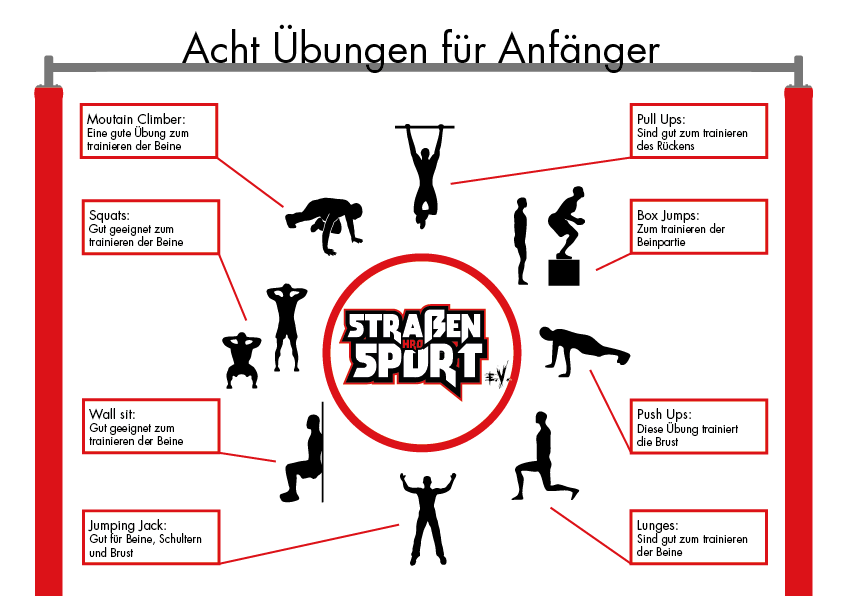 Acht Übungen für Anfänger