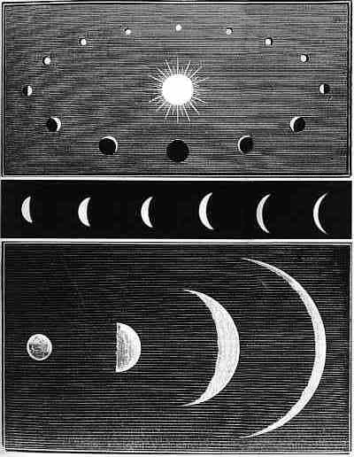Die Phasen der Venus